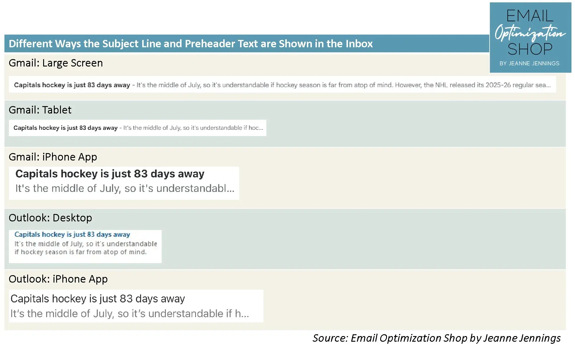 inbox views; preheader text is not bold and appears after or below the subject line (which is bold) depending on inbox provider